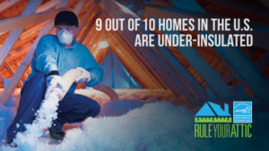 A man insulates an attic. 9 out of 10 homes in the U.S. are under-insulated.