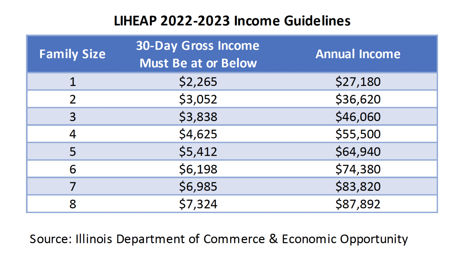 LIHEAP Sample Visual Mayors Caucus