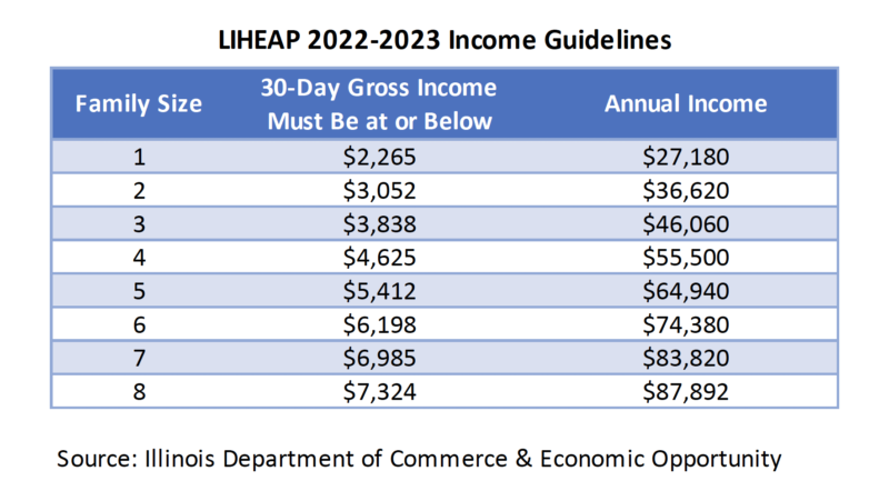 Liheap Income Guidelines Nov 2022 Mayors Caucus 4740
