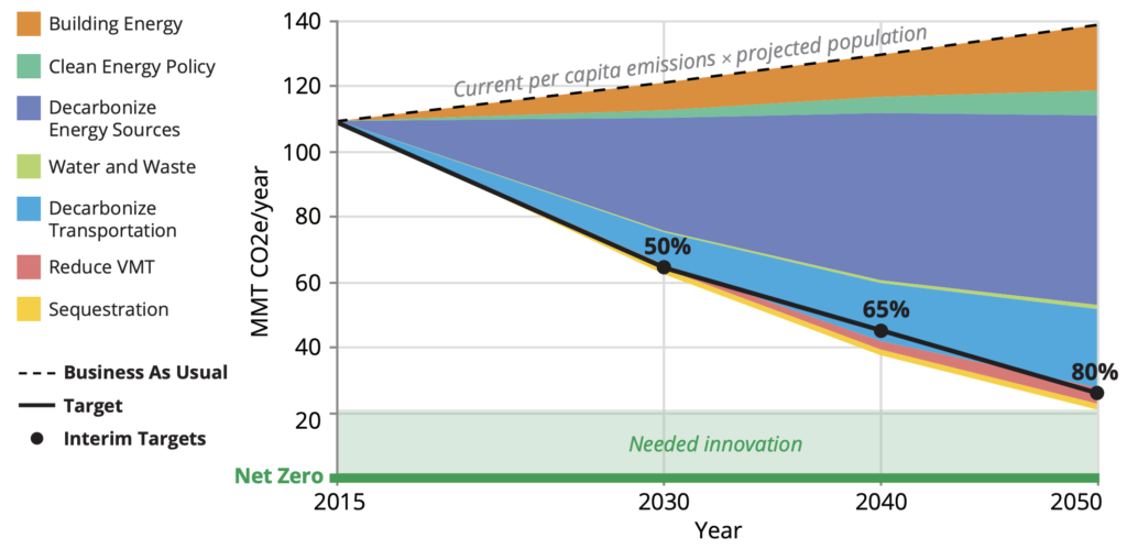 Building Energy Codes and Policies – Mayors Caucus